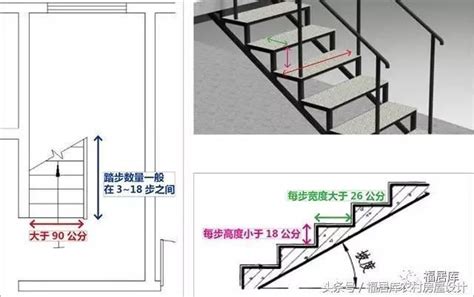 房子樓梯設計|樓梯設計全攻略！梯型、工法、材質一次看